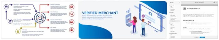 Registered Merchant
